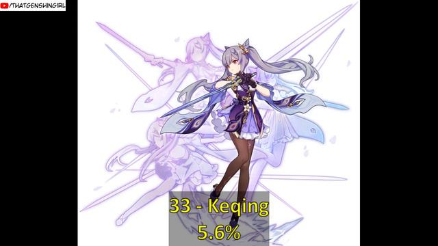 Most used characters on Genshin Impact 3.5 Spiral Abyss | Full Ranking смотреть онлайн