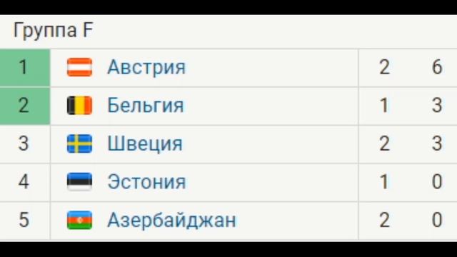 Чемпионат Европы 2024. Отбор. 2 тур. 5 день. Результаты. Расписание. Таблица. смотреть онлайн