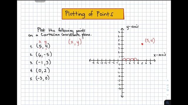 Plotting of Points on a Cartesian Plane смотреть онлайн