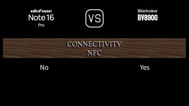 Ulefone Note 16 Pro vs. Blackview BV8900: A Comparison of Specifications смотреть онлайн