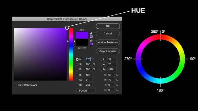 Color Theory Basics EVERY Photographer MUST know! смотреть онлайн