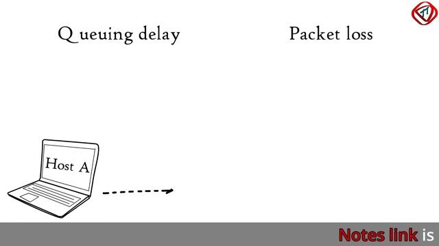 Packet switching | Packet switched network | Switching technology | TechTerms смотреть онлайн
