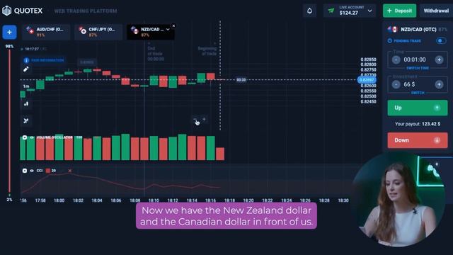 BINARY OPTIONS STRATEGY | +$2,430 USING THIS STRATEGY ON QUOTEX смотреть онлайн