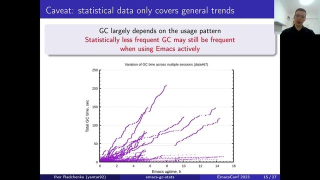 Does garbage collection actually slow down Emacs - Ihor Radchenko смотреть онлайн