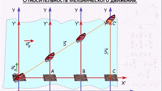 Относительность механического движения Механика Урок 4 смотреть онлайн