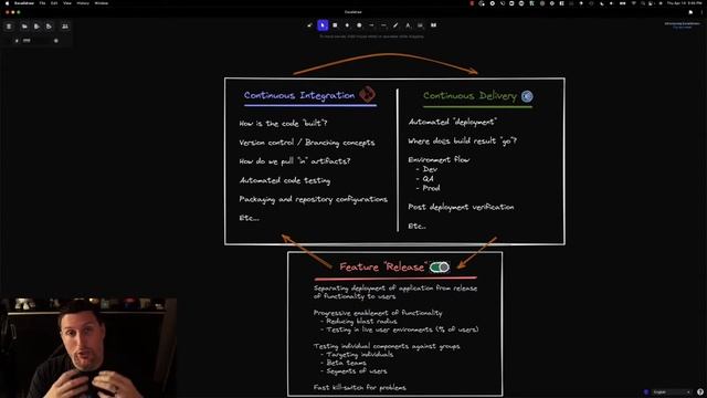 CI/CD and Release with LaunchDarkly смотреть онлайн