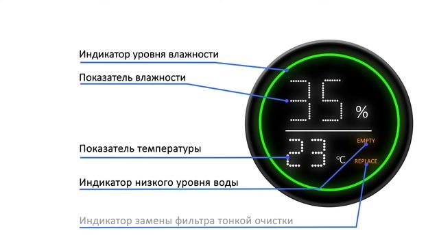 Мойка воздуха AIC E300A