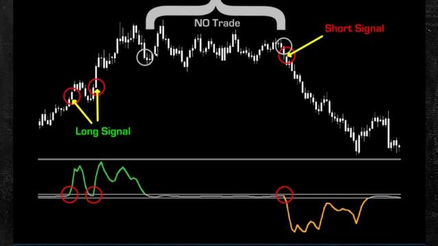 Trend Direction Force Index - TDFI (Indicator Profile Series) смотреть онлайн
