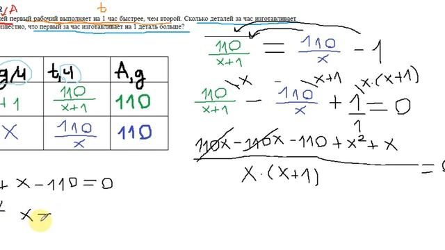 ЕГЭ. Профиль. Задачи на совместную работу.