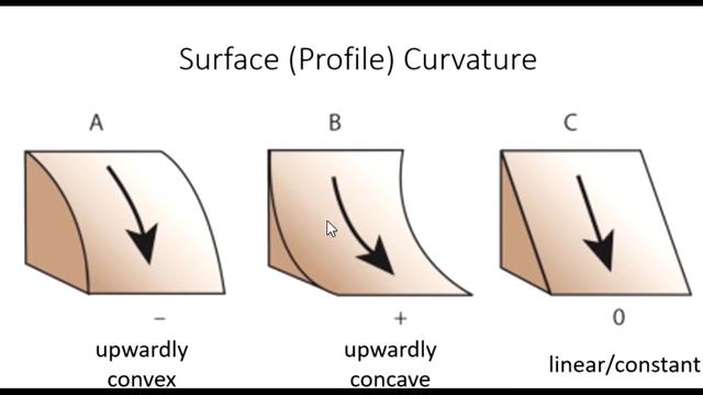 Video 8.2 (Curvature) смотреть онлайн