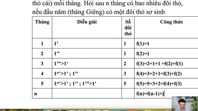 LIVE 0014: PYTHON | GIẢI BÀI TOÁN FIBONACCI | PHƯƠNG PHÁP ĐỆ QUY смотреть онлайн