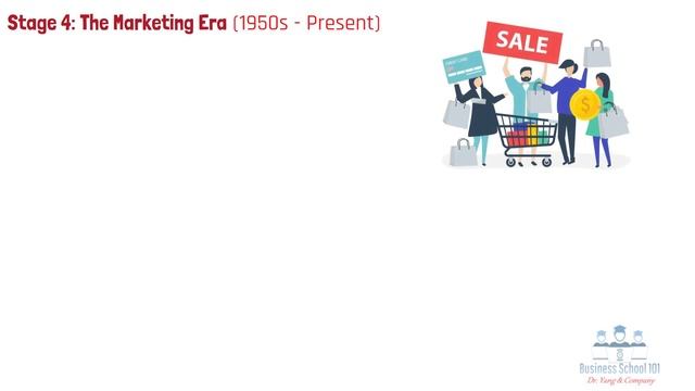 The Evolution of Marketing A Brief History of Marketing  From A Business Professor