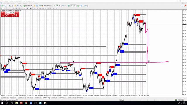 Торговые рекомендации по стратегии "Снайпер" на 27.10.2021 | Антон Ганн смотреть онлайн