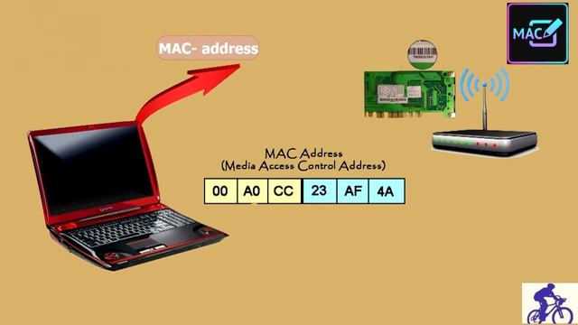 Как узнать MAC- адрес компьютера смотреть онлайн