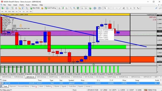 How To Trade Forex - Forex Update: Buying EURUSD with the Trend Line Break смотреть онлайн