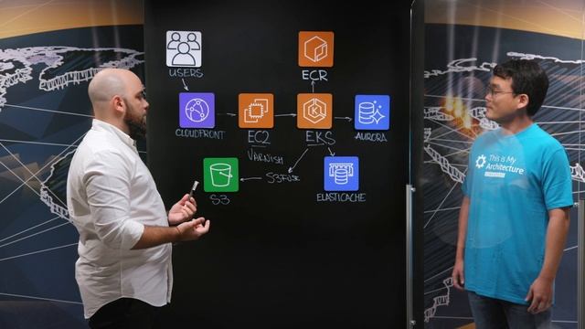 Love, Bonito: Achieving Scalability Using Magento with Kubernetes смотреть онлайн