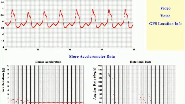 DESI CVD Case Study-2 смотреть онлайн