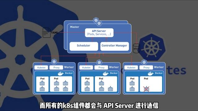 简单聊聊Kubernetes，以及基本架构与核心组件，K8S смотреть онлайн