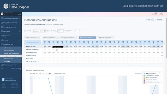 Rate Shopper. Средняя цена, история изменения цен смотреть онлайн