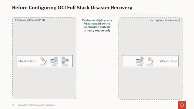 Introduction to OCI Full Stack Disaster Recovery смотреть онлайн