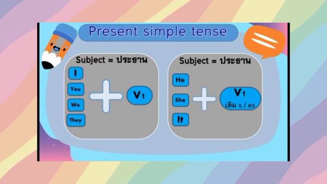 Present simple tense Unit1 Lesson 2 смотреть онлайн
