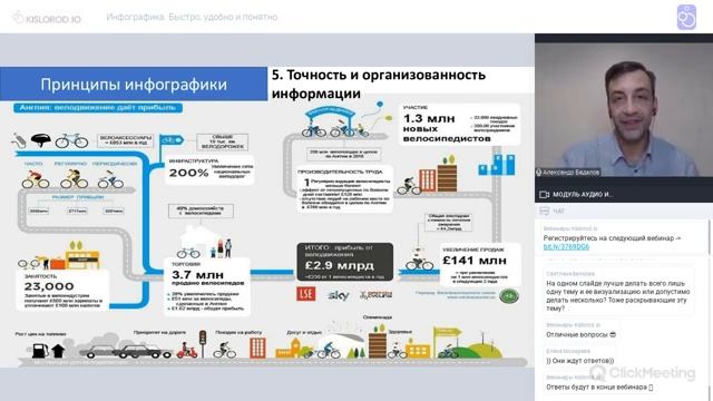 Вебинар «Инфографика. Быстро, удобно и понятно» смотреть онлайн