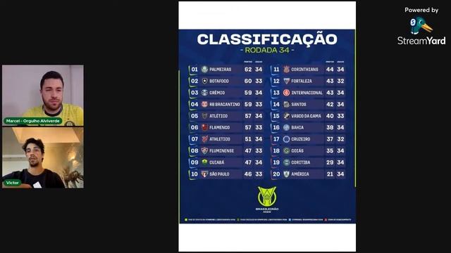 RODADA PERFEITA | FECHAMENTO DA RODADA BRASILEIRAO | RESENHA