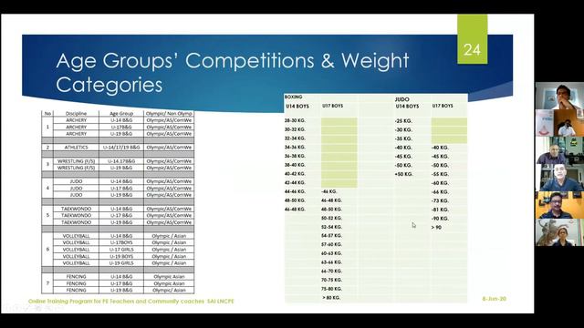 Long Term Athlete Development - 08 June 2020 смотреть онлайн