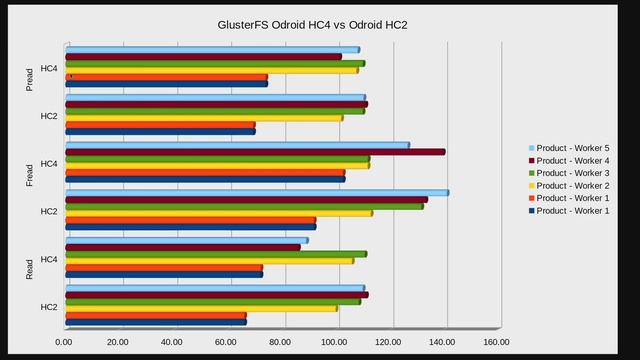 FAIL: NextGen Gluster Performance Test смотреть онлайн