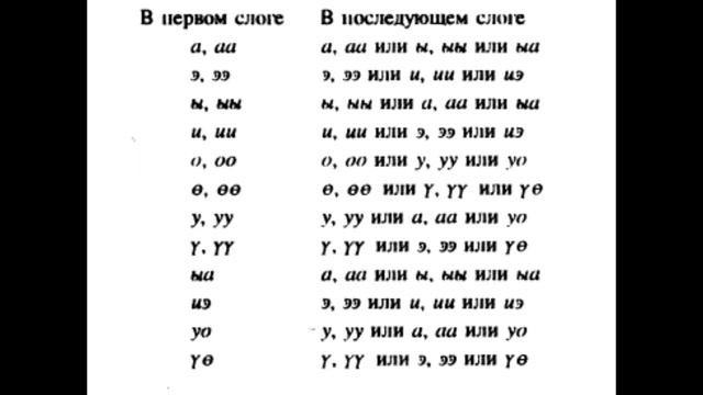 Якутский - родной язык Саши-шамана смотреть онлайн