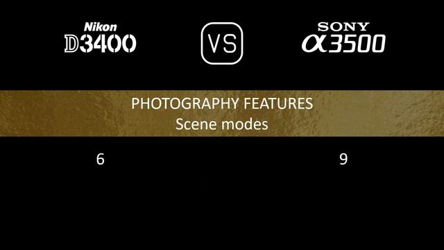 Nikon D3400 vs. Sony A3500: A Comparison of Specifications смотреть онлайн