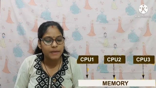 multiprogramming and multi processing || Difference Between multiprogramming & multiprocessing смотреть онлайн