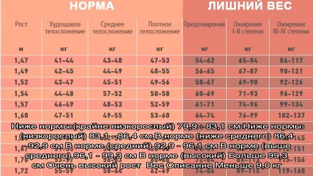 Рост и вес мальчика в 2 года 3 месяца смотреть онлайн