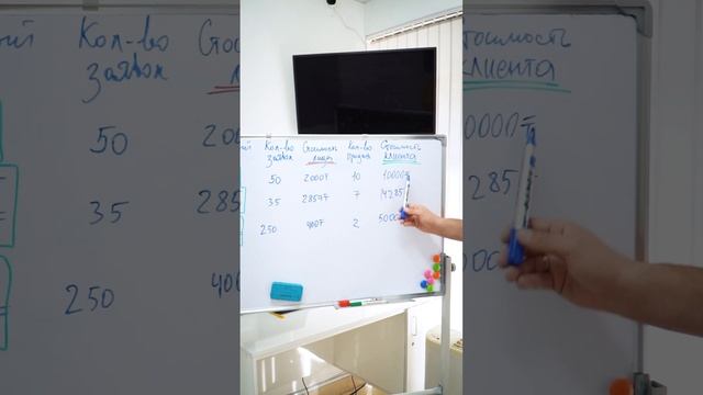 Стоимость лида и стоимость клиента