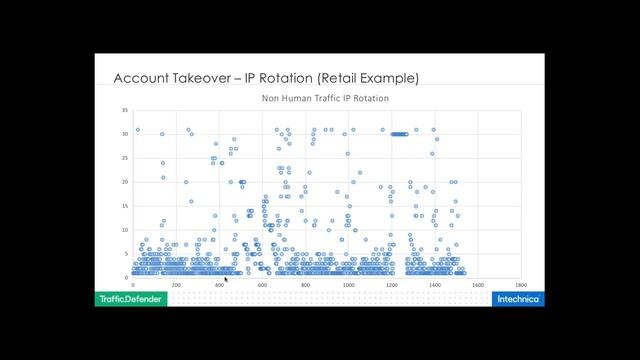 Account Takeover Attacks Are Happening Now: Is Your Retail Website Safe? смотреть онлайн