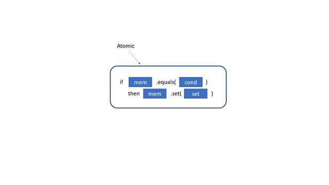 Atomic Compare Exchange смотреть онлайн