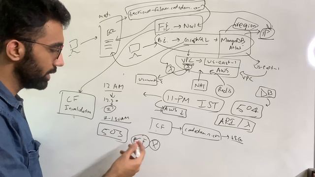 AWS Killed Codedamn: Bye AWS, Hello Vercel смотреть онлайн