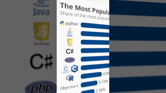Does Java SUCK!? ?? #programming #technology #software #tech #code #career #java смотреть онлайн