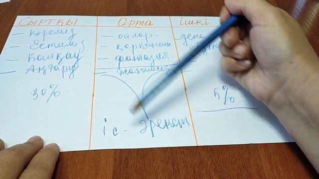 Невроздан шығу техниксы. смотреть онлайн