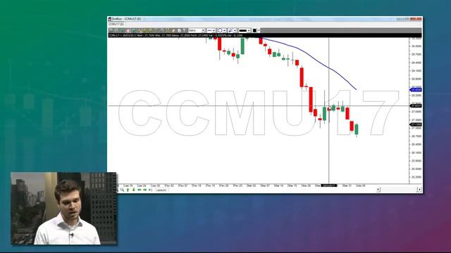 Fechamento do Mercado - 05/04/2017 смотреть онлайн