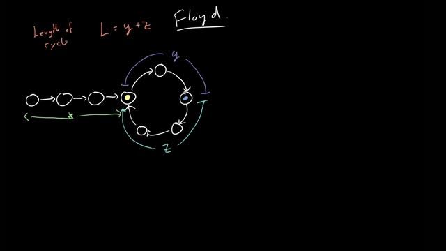 Programming Anime: Floyd's Algorithm Explained смотреть онлайн