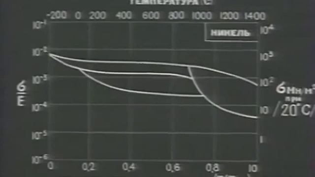Кинетика деформирования и разрушения металлов, 1981 смотреть онлайн