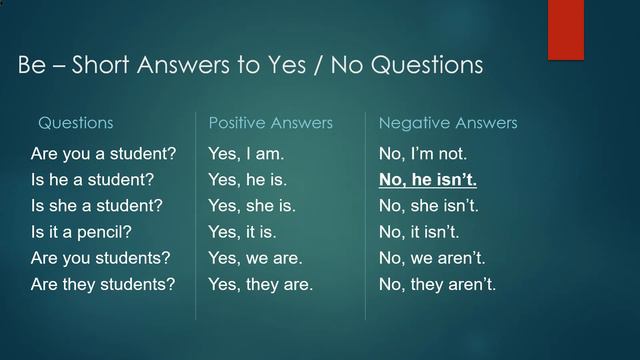 The Simple Present of Be - Short Answers to Yes-No Questions смотреть онлайн