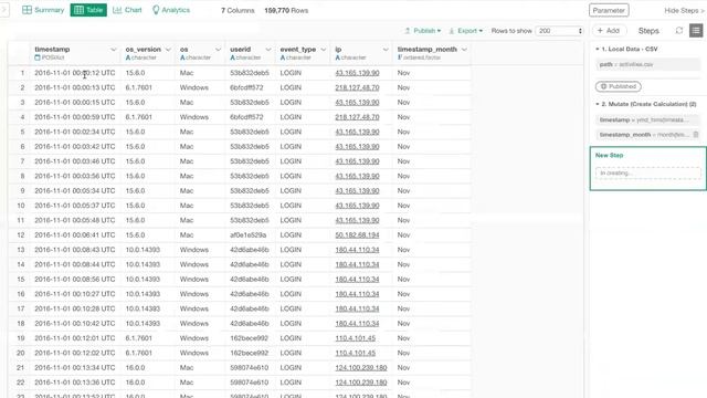 Data Wrangling: Working with Date / Time Data and Visualizing It смотреть онлайн