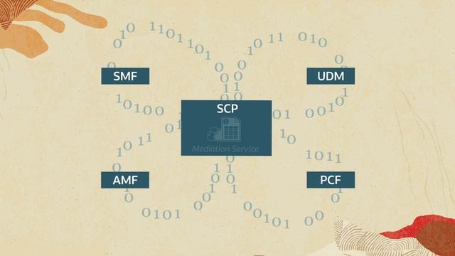 Service Communication Proxy Overview смотреть онлайн