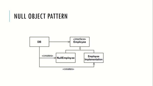 Null Object ou Null Pointer? Há realmente uma escolha? смотреть онлайн