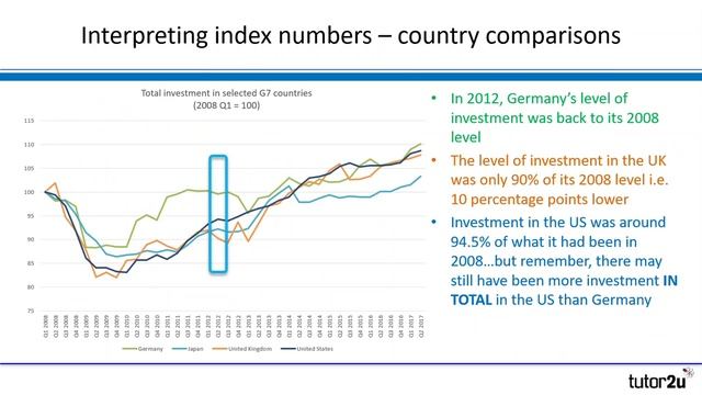 Maths Made Easy For A-Level Economics - Index Numbers