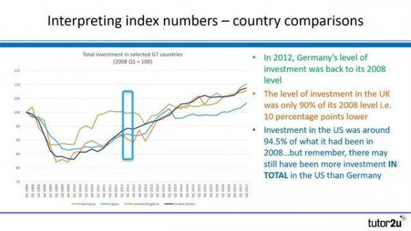 Maths Made Easy for A-Level Economics - Index Numbers