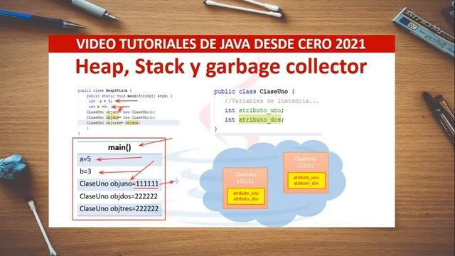79 - Comentando acerca de HEAP, STACK y GARBAGE COLLECTOR en java смотреть онлайн