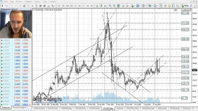 Прогноз форекс на 14 - 15 сентября 2021